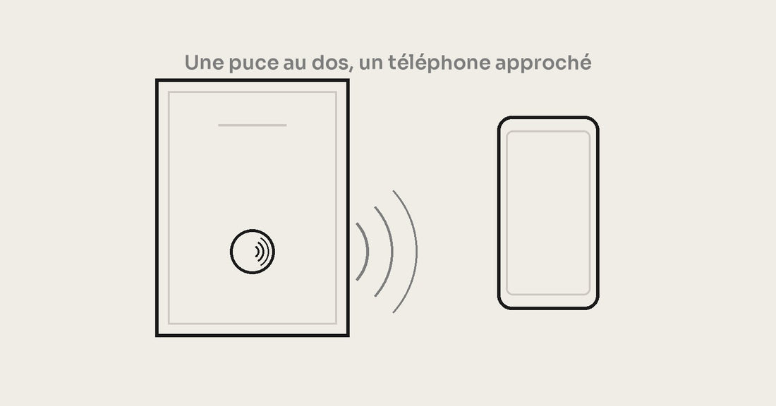 Schéma de la puce NFC placée au dos du cadre et du téléphone qu'on approche