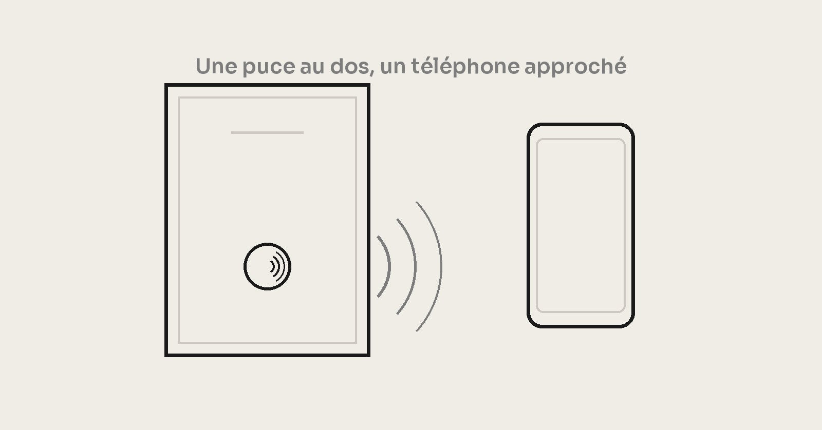 Schéma de la puce NFC placée au dos du cadre et du téléphone qu'on approche