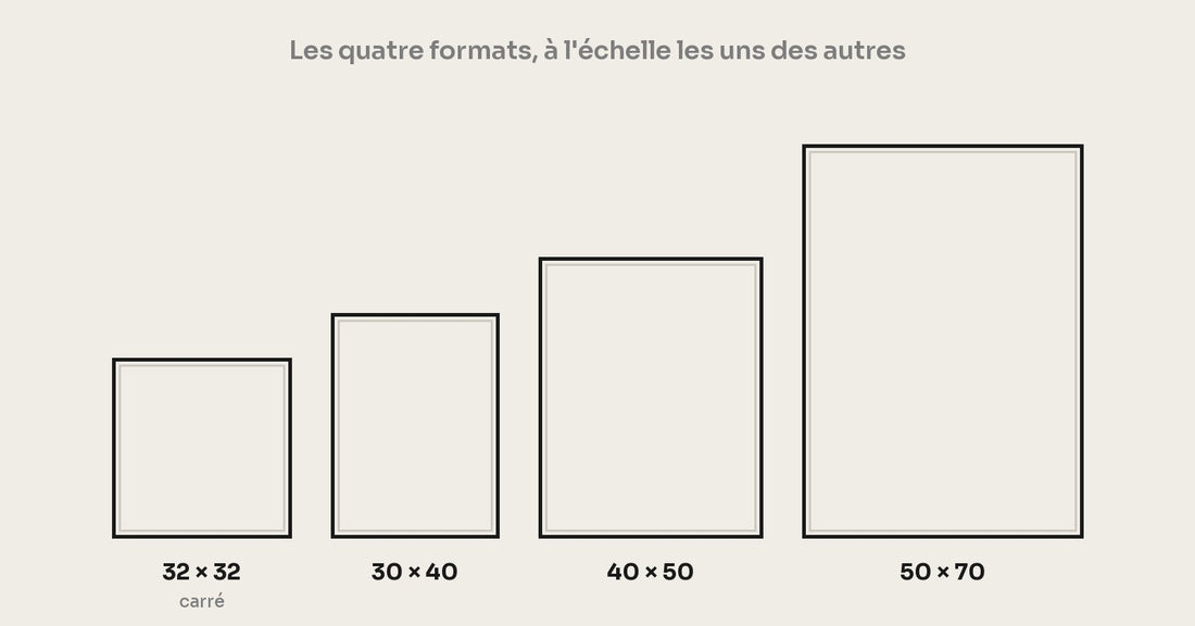 Les quatre formats de cadre dessinés à l'échelle : 32x32, 30x40, 40x50, 50x70