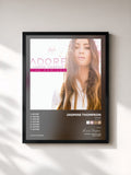 #noir Tableau de l'album Adore (The Remixes) de Jasmine Thompson, cadre noir, imprimé et encadré en France