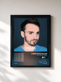 Christophe Willem · Si mes larmes tombent (Remixes)